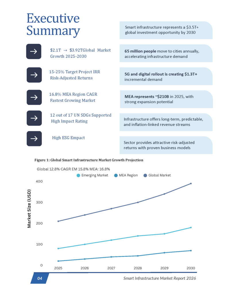 Smart Infrastructure - Market Research Report_Page_04