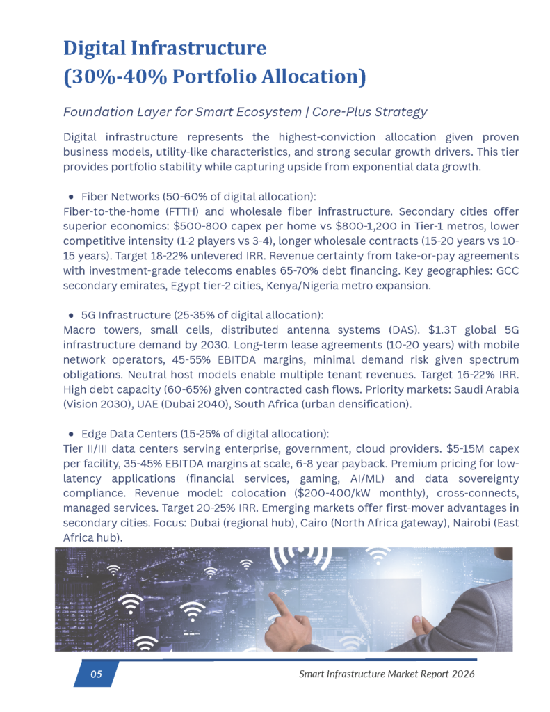 Smart Infrastructure - Market Research Report_Page_05