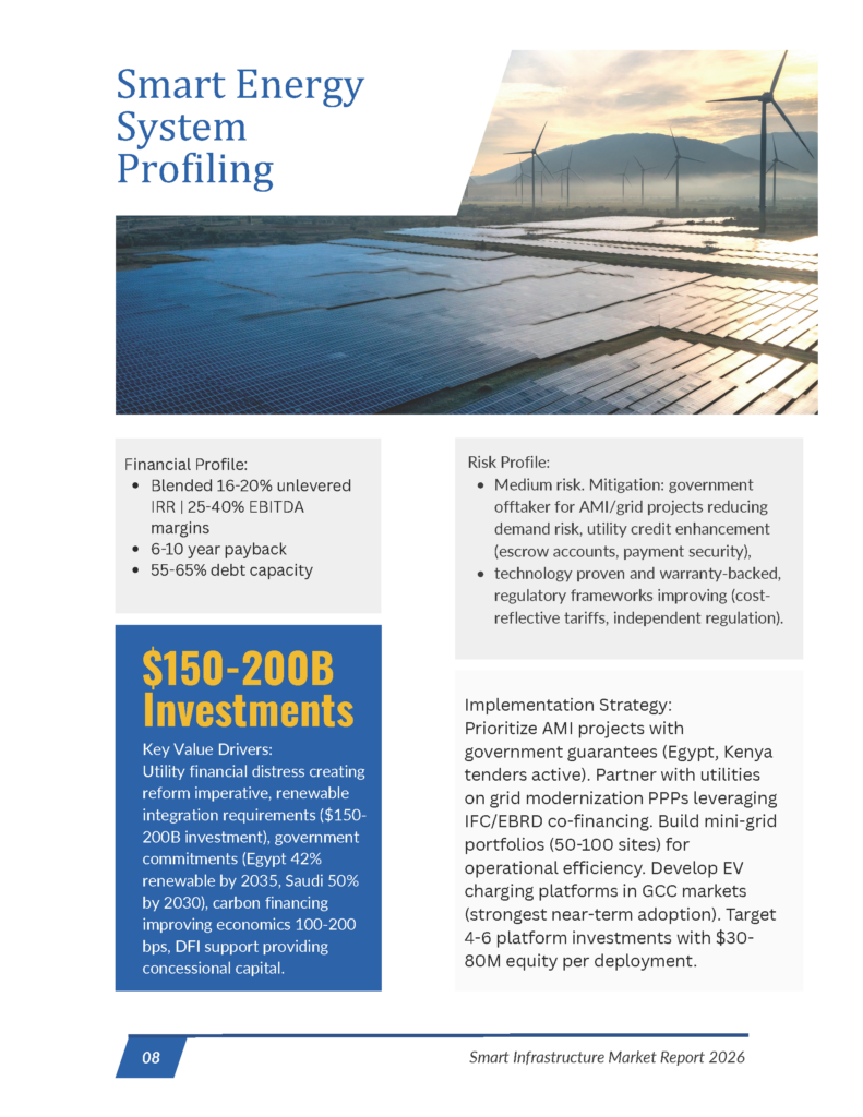 Smart Infrastructure - Market Research Report_Page_08