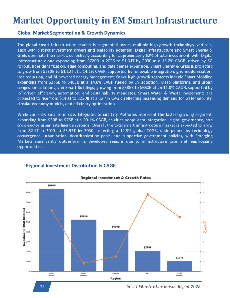 Smart Infrastructure - Market Research Report_Page_15