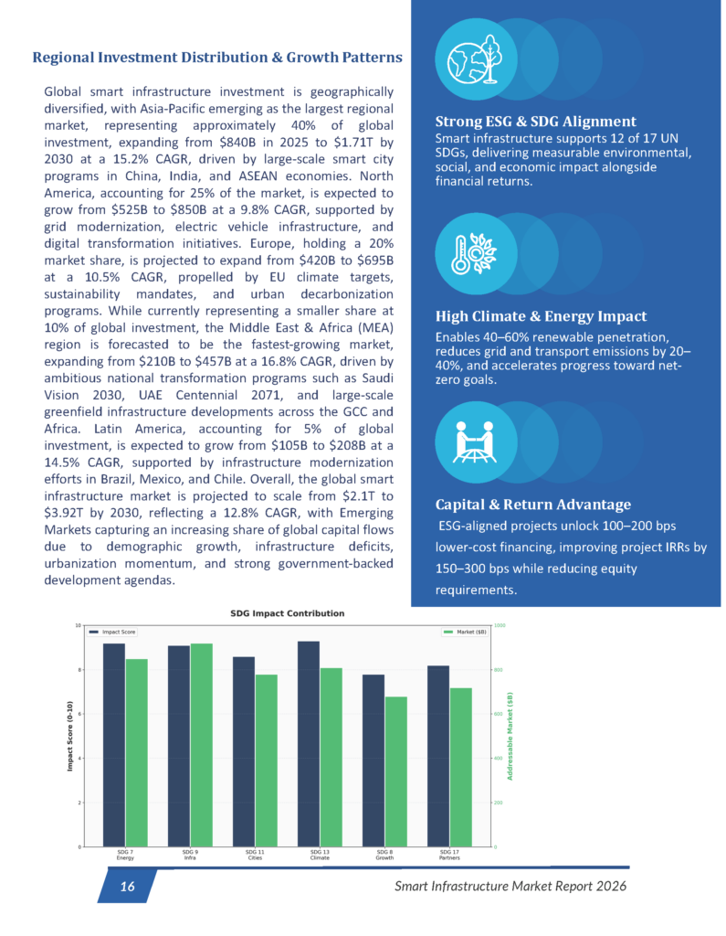 Smart Infrastructure - Market Research Report_Page_16