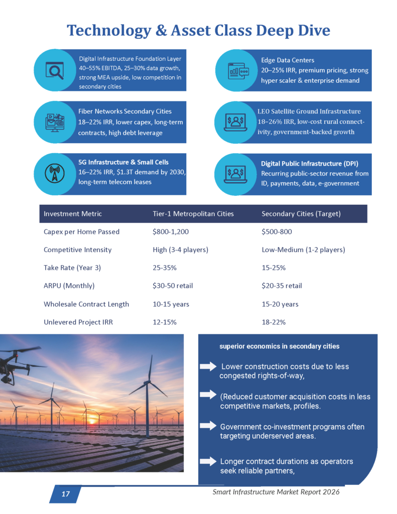 Smart Infrastructure - Market Research Report_Page_17