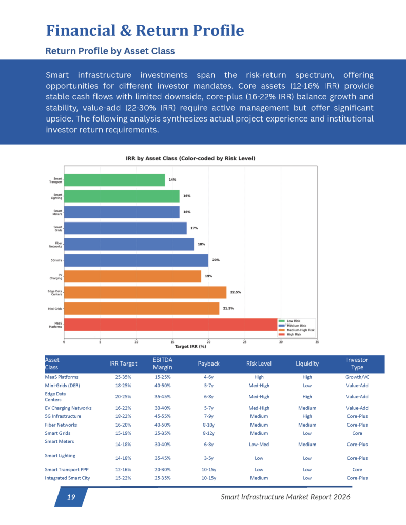 Smart Infrastructure - Market Research Report_Page_19