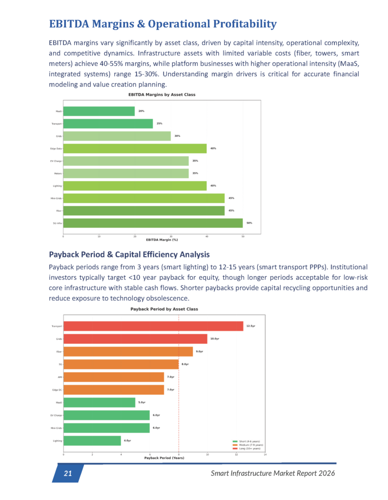 Smart Infrastructure - Market Research Report_Page_21