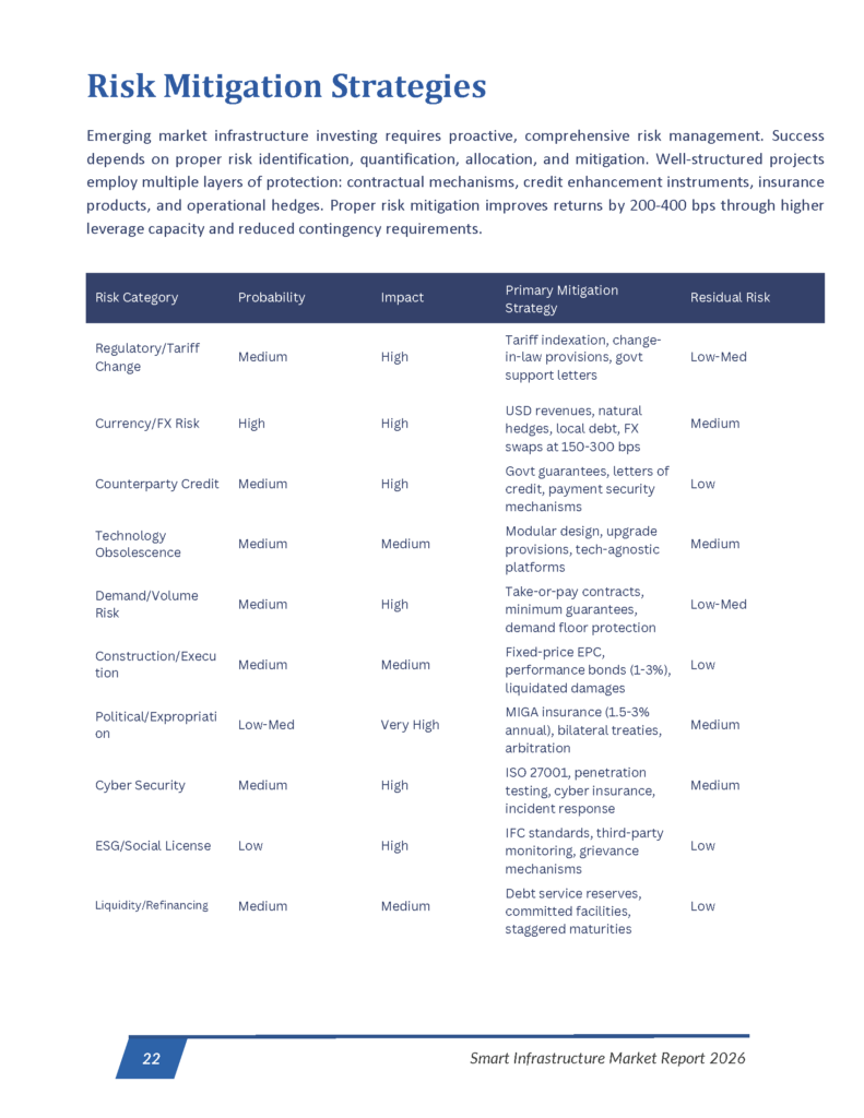 Smart Infrastructure - Market Research Report_Page_22