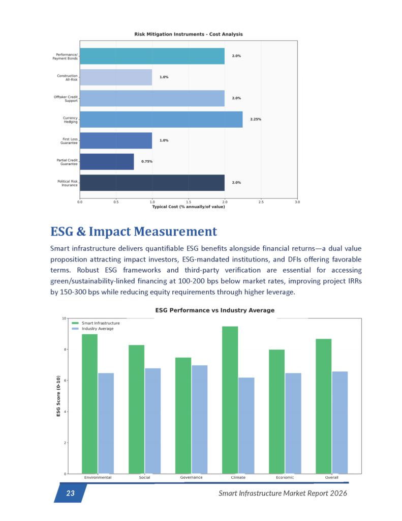Smart Infrastructure - Market Research Report_Page_23