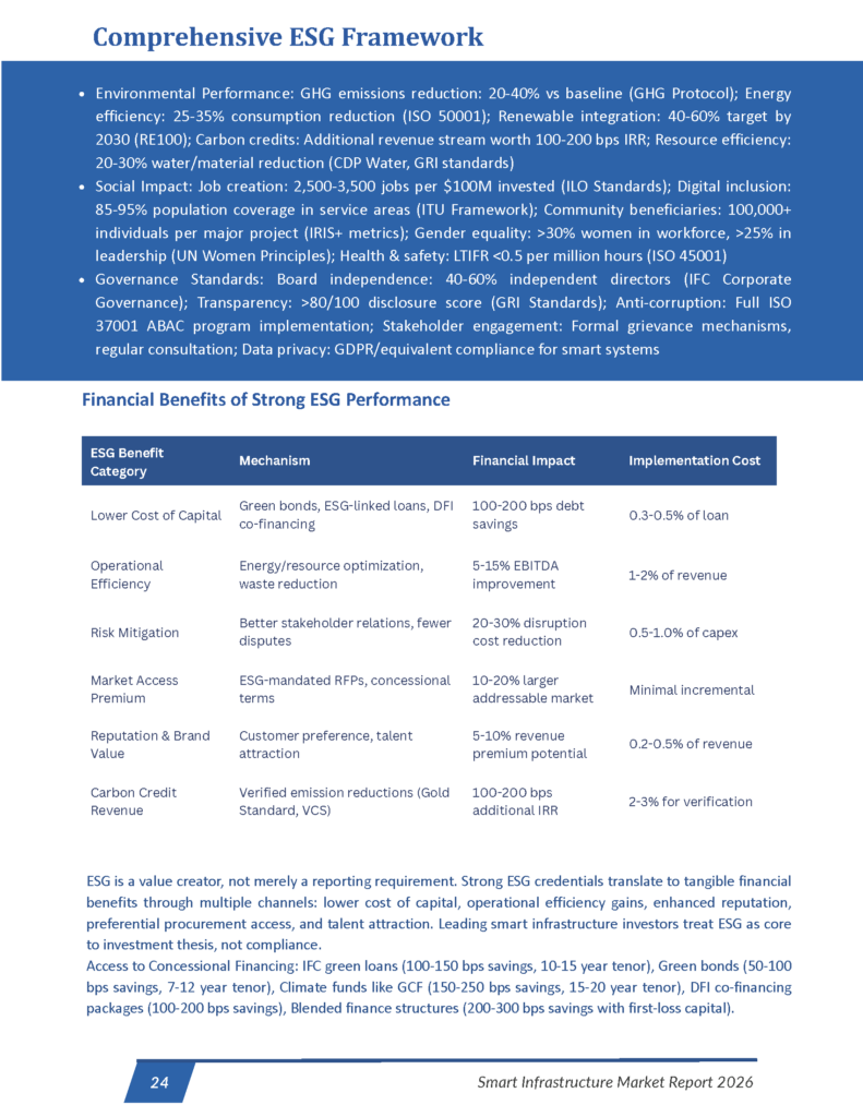 Smart Infrastructure - Market Research Report_Page_24