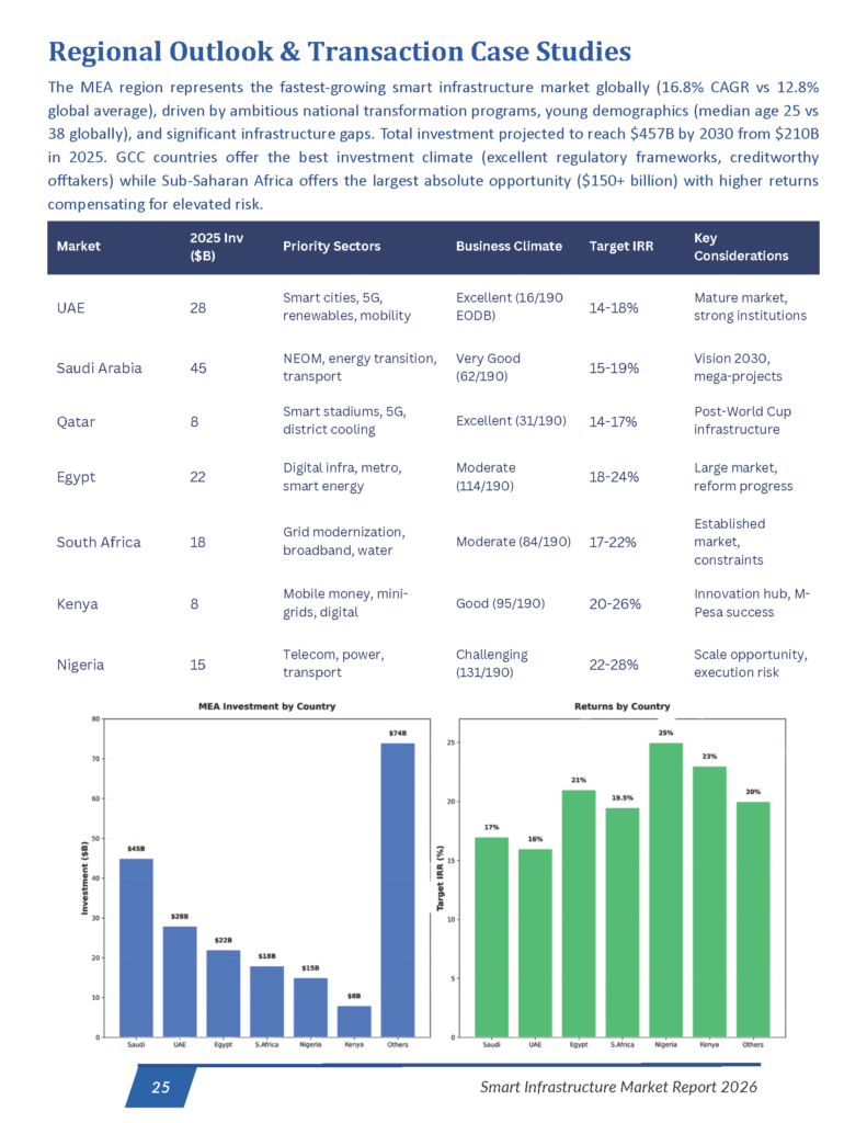 Smart Infrastructure - Market Research Report_Page_25