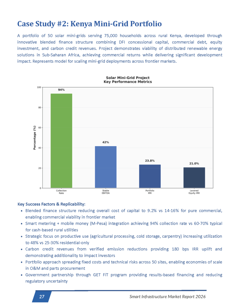 Smart Infrastructure - Market Research Report_Page_27