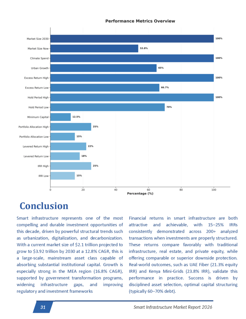Smart Infrastructure - Market Research Report_Page_31